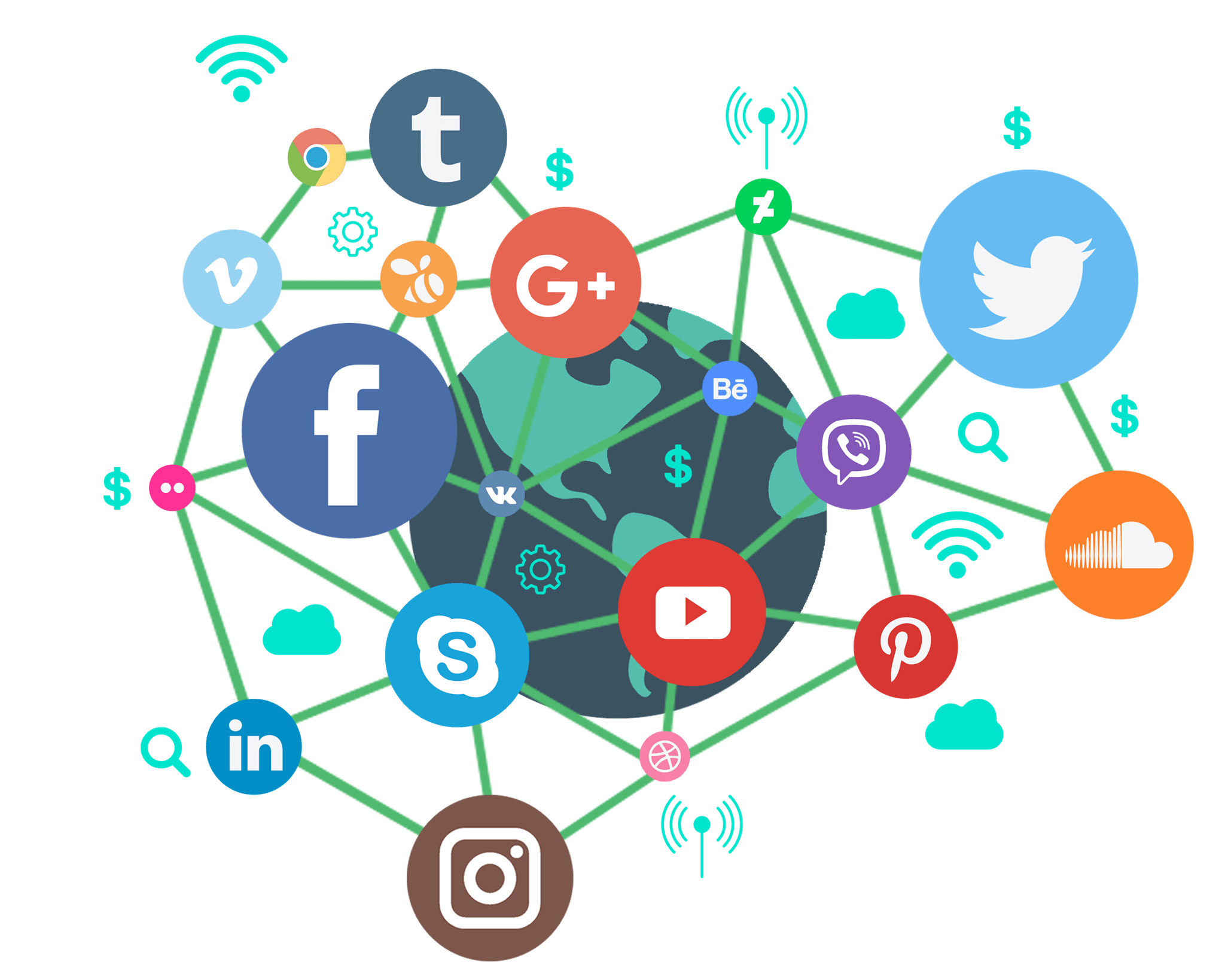 social media marketing